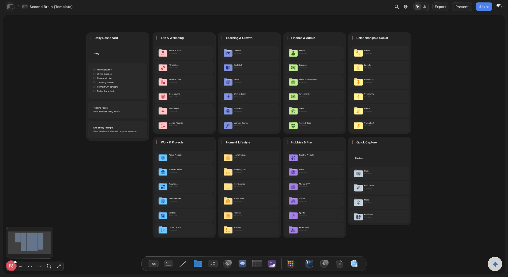 A full body of research spread across an infinite canvas